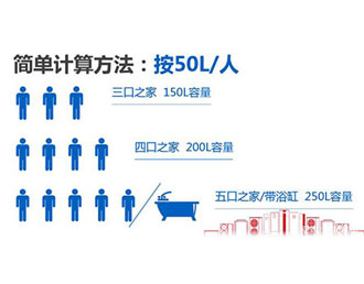 空氣能熱水器怎么選，這四點防坑指南請收好